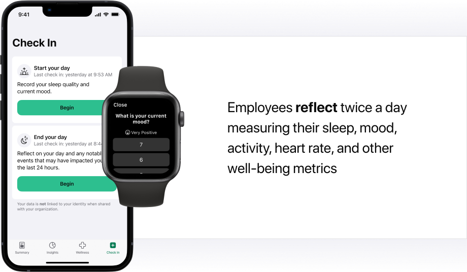 Employees reflect twice a day measuring their sleep, mood,  activity, heart rate, and other  well-being metrics