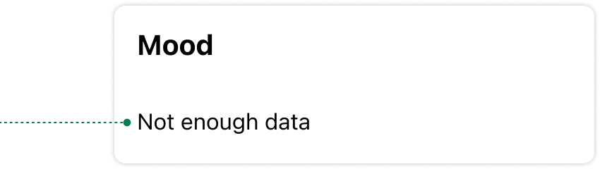 Mood with "Not enough data" description
